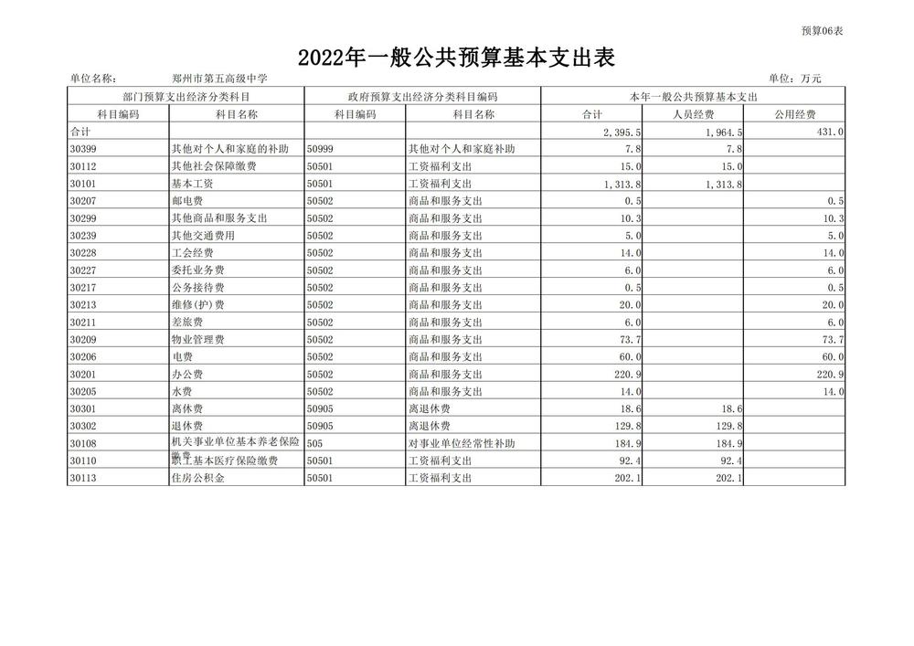 郑州市第五高级中学2022预算批复公开_12