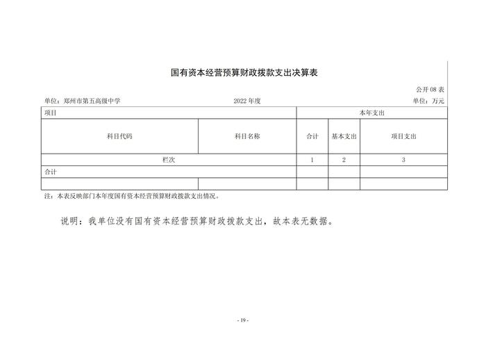 2022年度郑州市第五高级中学决算1_18