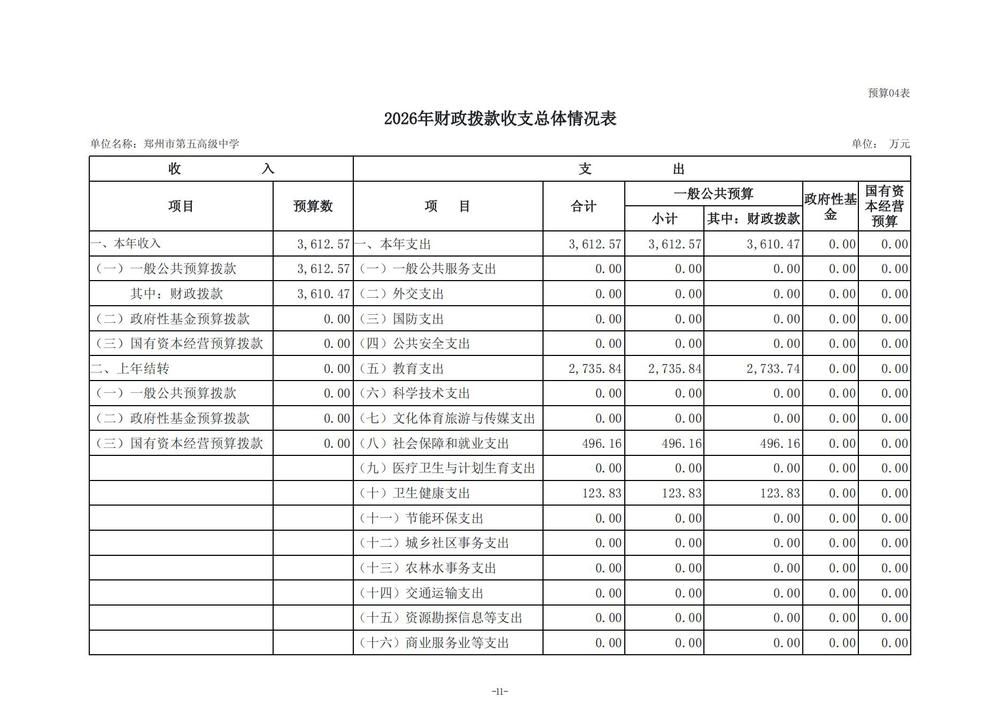 2026年郑州市第五高级中学单位预算公开 (1)_12