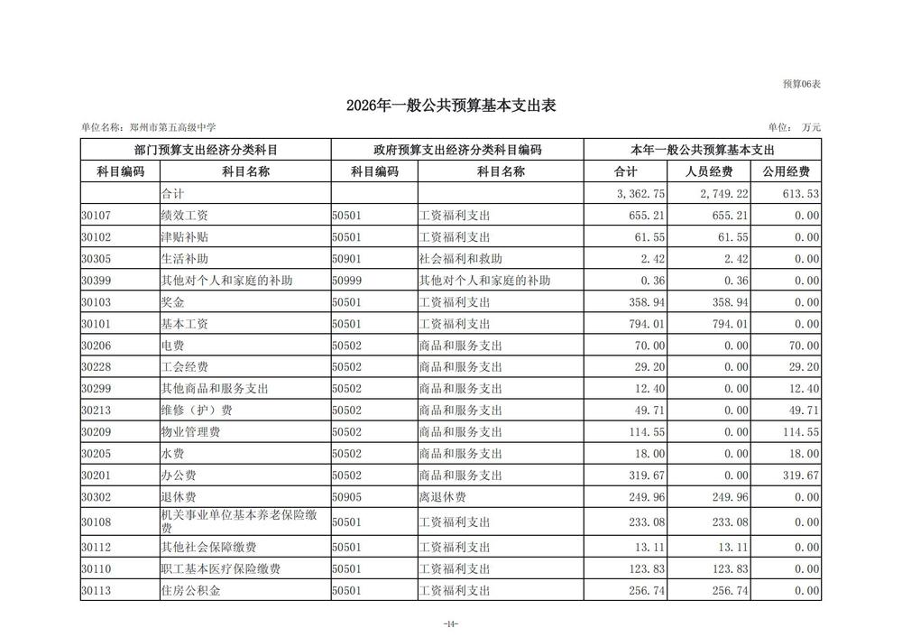2026年郑州市第五高级中学单位预算公开 (1)_15