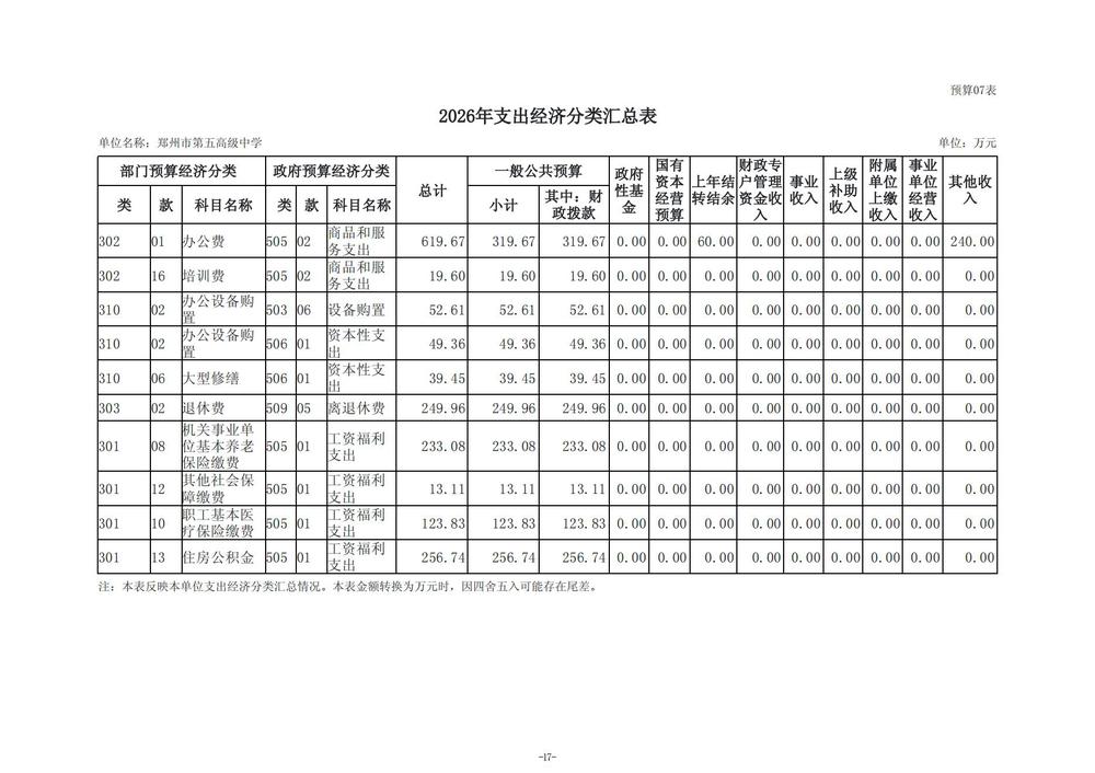 2026年郑州市第五高级中学单位预算公开 (1)_18