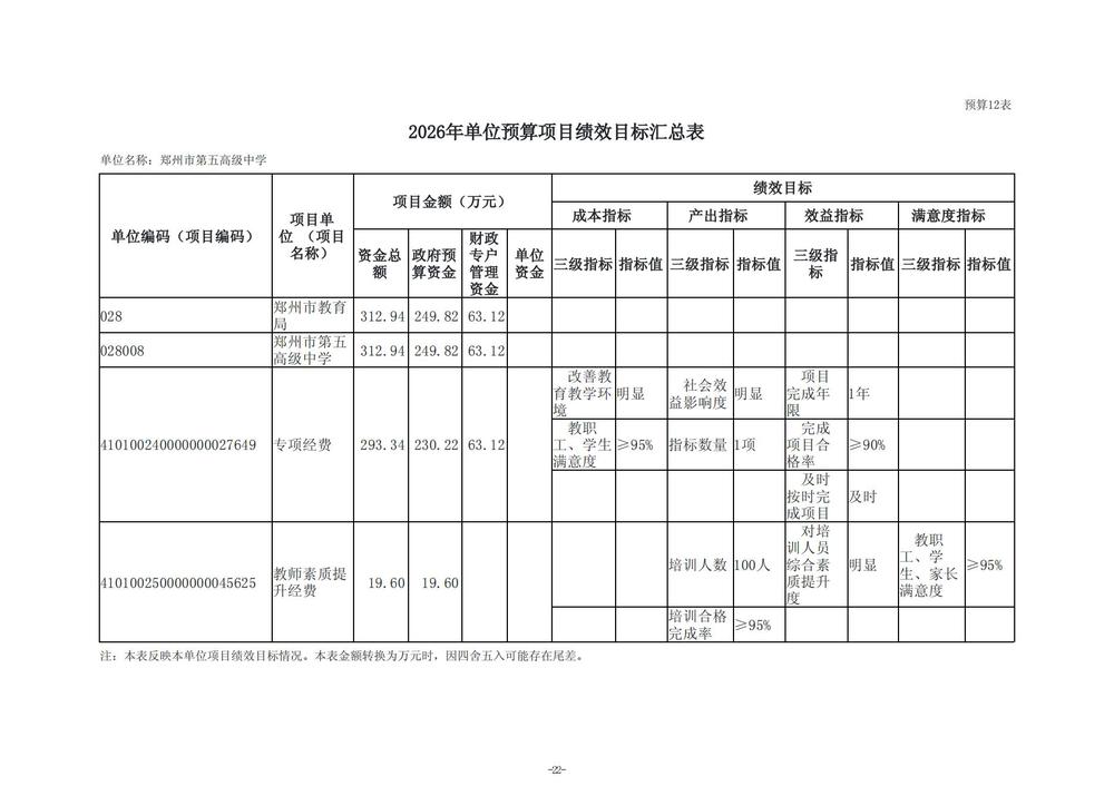 2026年郑州市第五高级中学单位预算公开 (1)_23