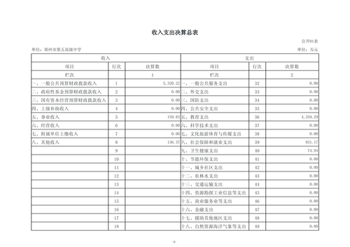 2025年度郑州市第五高级中学单位决算_06 2025年度郑州市第五高级中学单位决算_06