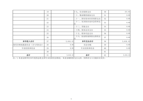 2025年度郑州市第五高级中学单位决算_07 2025年度郑州市第五高级中学单位决算_07