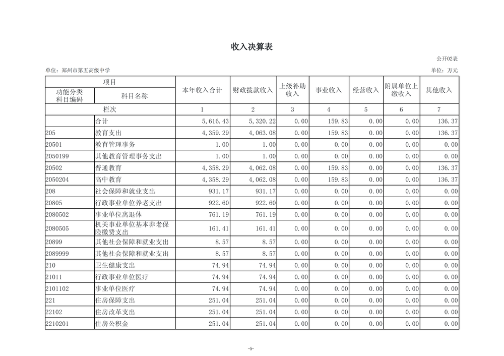 2025年度郑州市第五高级中学单位决算_08 2025年度郑州市第五高级中学单位决算_08
