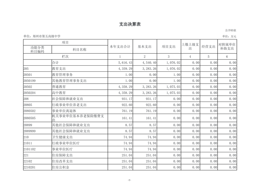 2025年度郑州市第五高级中学单位决算_10 2025年度郑州市第五高级中学单位决算_10