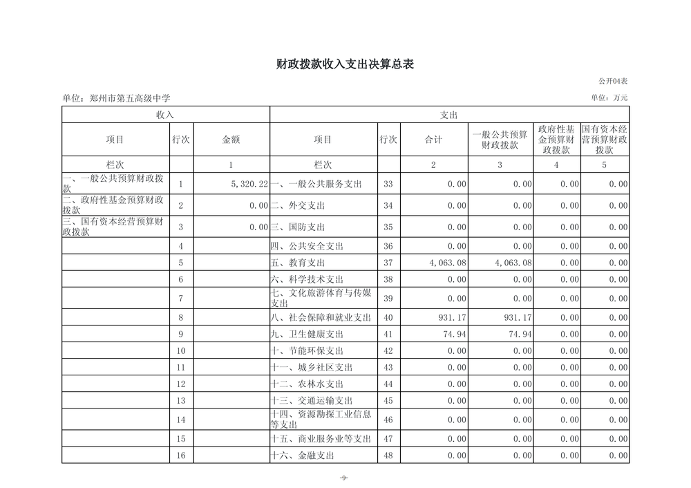 2025年度郑州市第五高级中学单位决算_12 2025年度郑州市第五高级中学单位决算_12