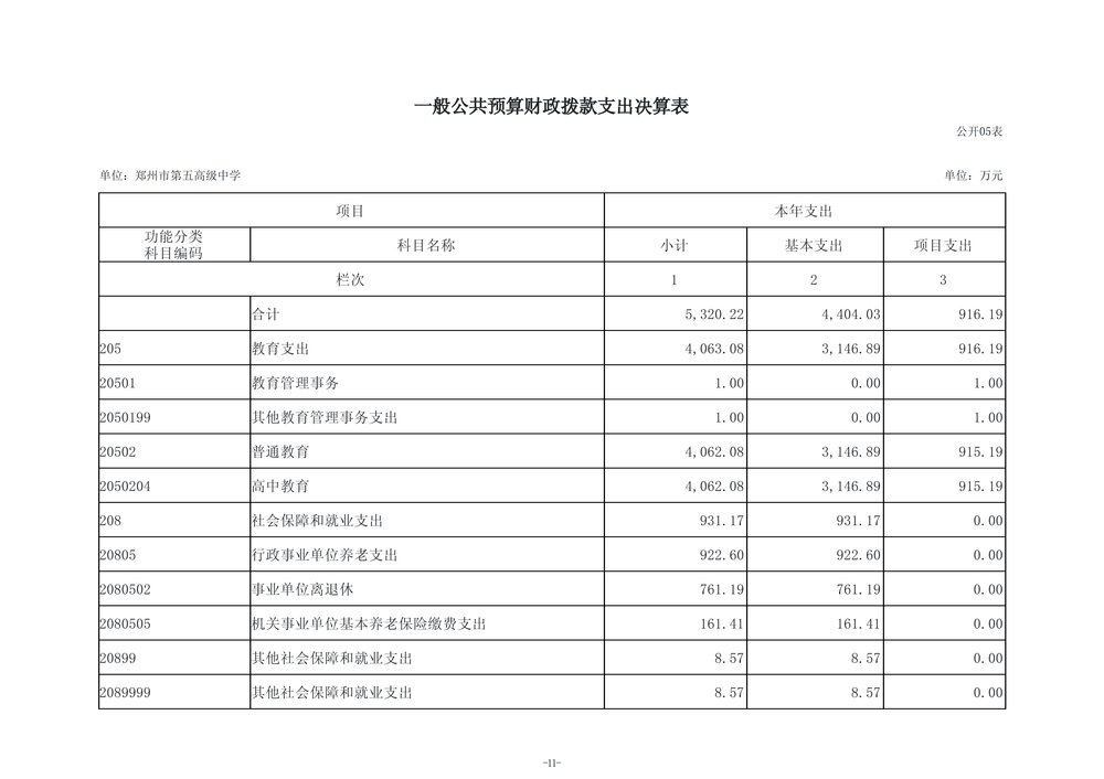 2025年度郑州市第五高级中学单位决算_14 2025年度郑州市第五高级中学单位决算_14