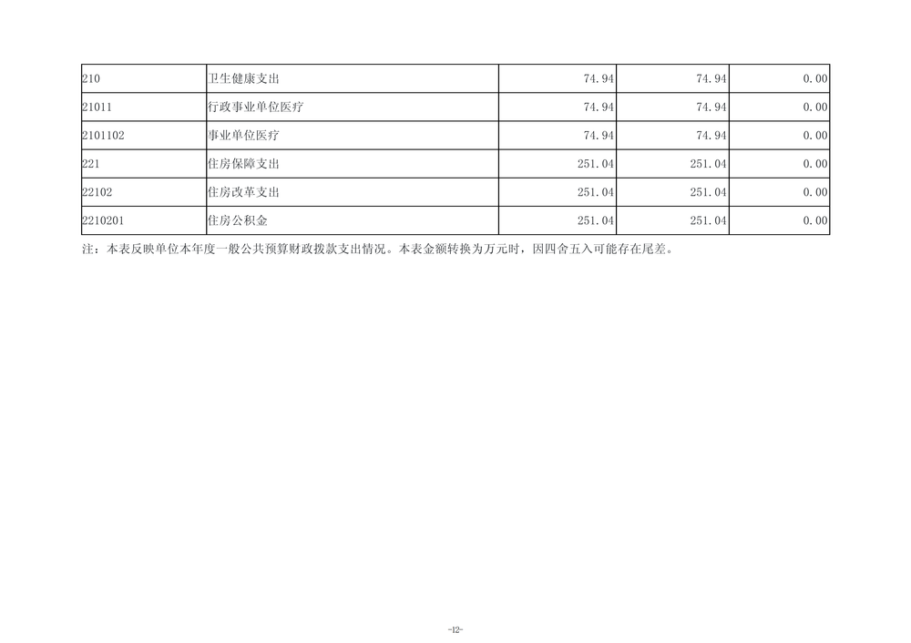 2025年度郑州市第五高级中学单位决算_15 2025年度郑州市第五高级中学单位决算_15
