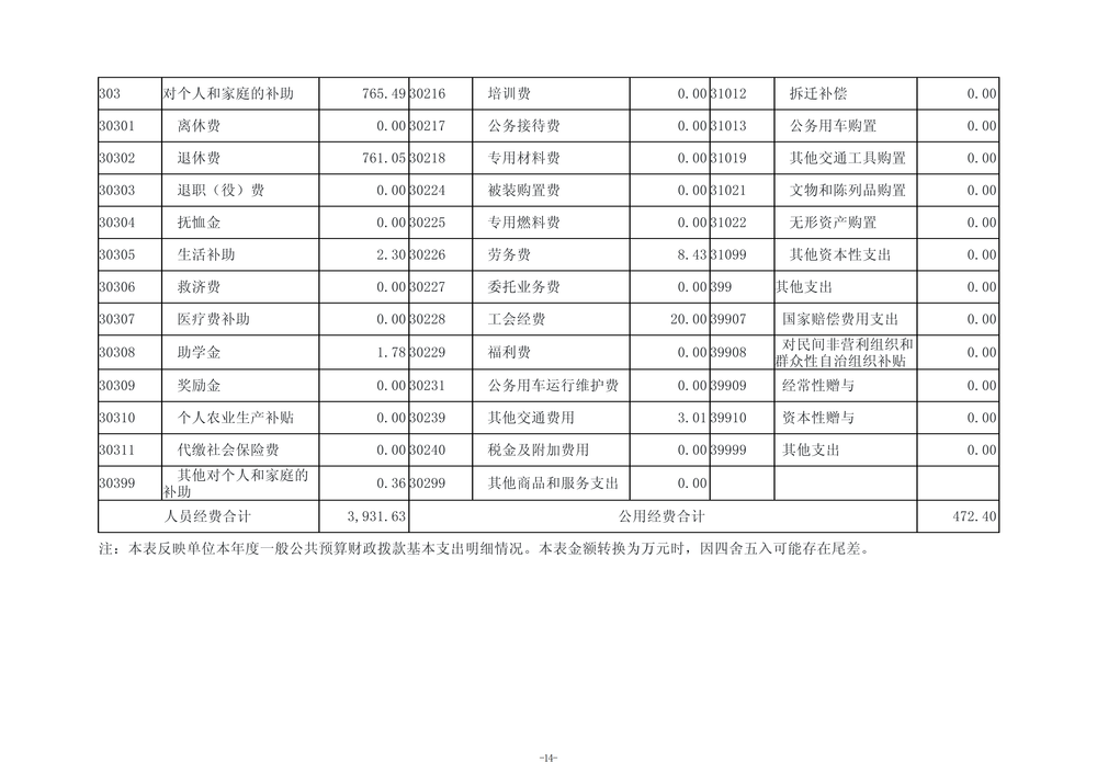 2025年度郑州市第五高级中学单位决算_17 2025年度郑州市第五高级中学单位决算_17