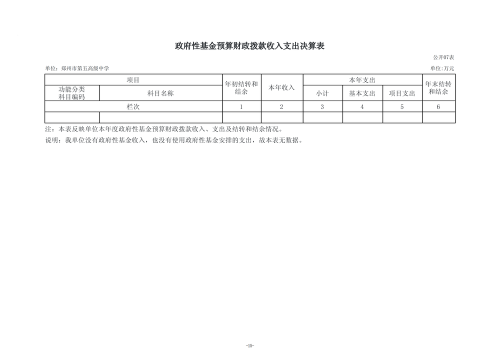 2025年度郑州市第五高级中学单位决算_18 2025年度郑州市第五高级中学单位决算_18