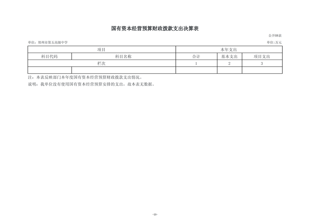 2025年度郑州市第五高级中学单位决算_19 2025年度郑州市第五高级中学单位决算_19