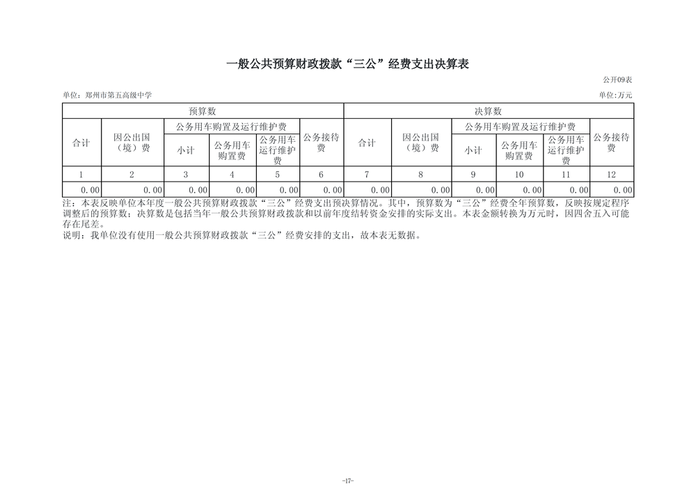 2025年度郑州市第五高级中学单位决算_20 2025年度郑州市第五高级中学单位决算_20