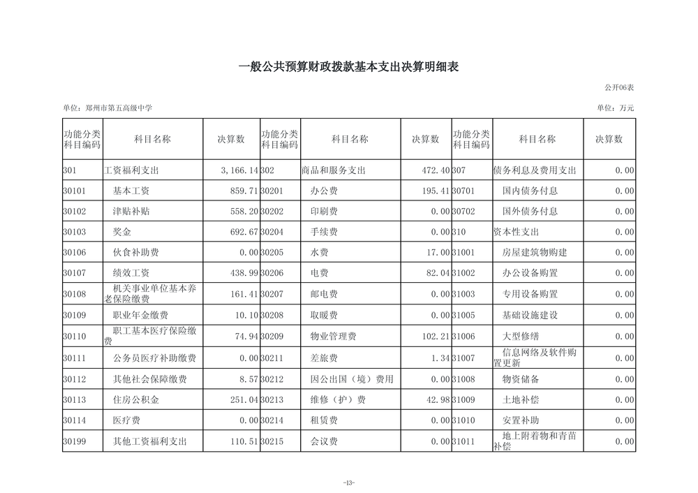 2025年度郑州市第五高级中学单位决算_16 2025年度郑州市第五高级中学单位决算_16