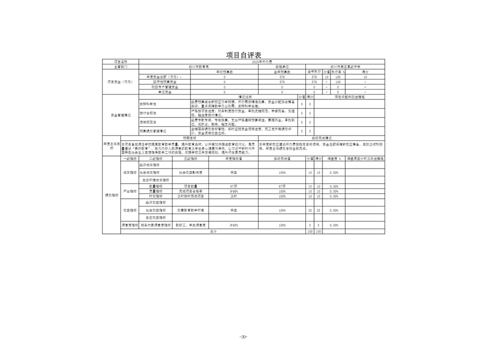 2025年度郑州市第五高级中学单位决算_33 2025年度郑州市第五高级中学单位决算_33