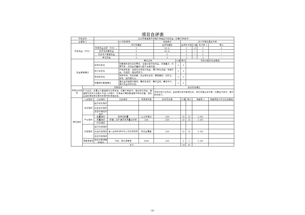 2025年度郑州市第五高级中学单位决算_34 2025年度郑州市第五高级中学单位决算_34