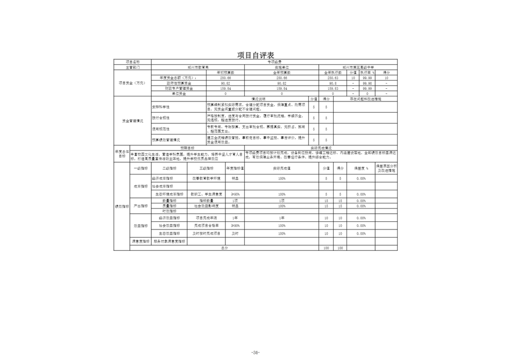2025年度郑州市第五高级中学单位决算_37 2025年度郑州市第五高级中学单位决算_37
